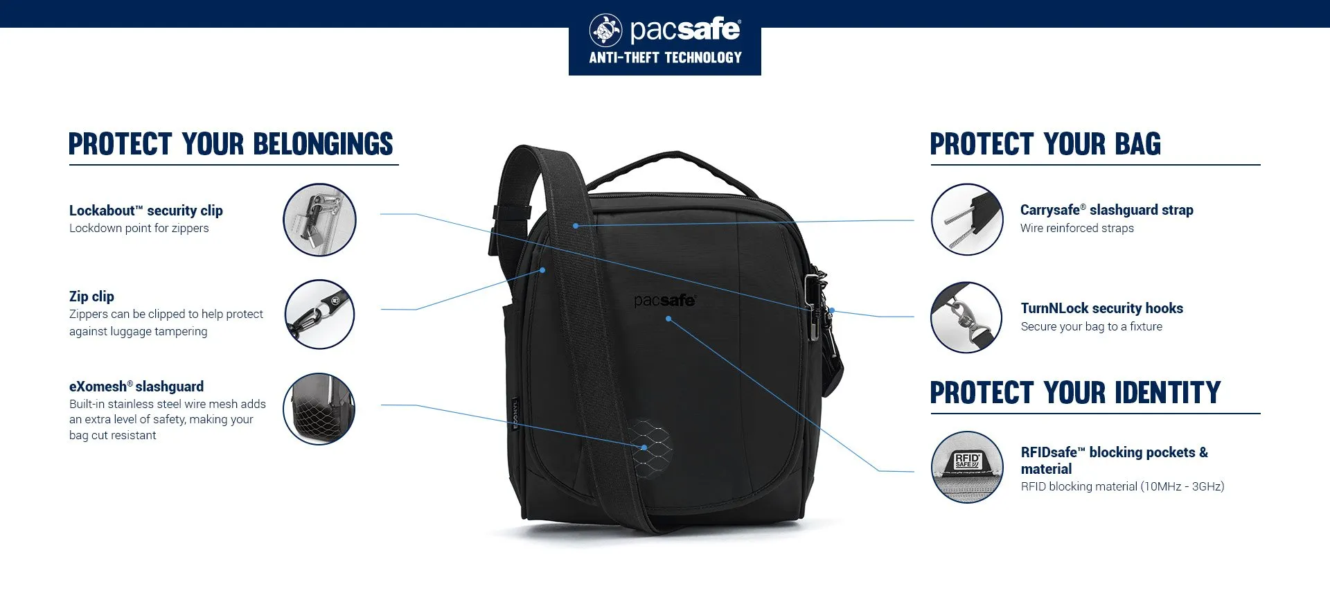 Pacsafe LS200 Anti-Theft Crossbody Bag