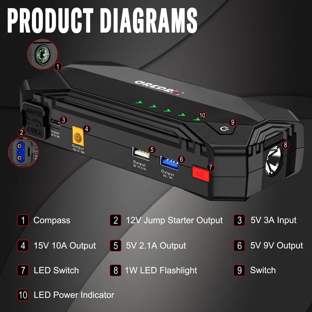 "Ultimate Car Battery Booster and Device Charger - Unleash the Power with the Supercharged 3000A Jump Starter Power Pack!"